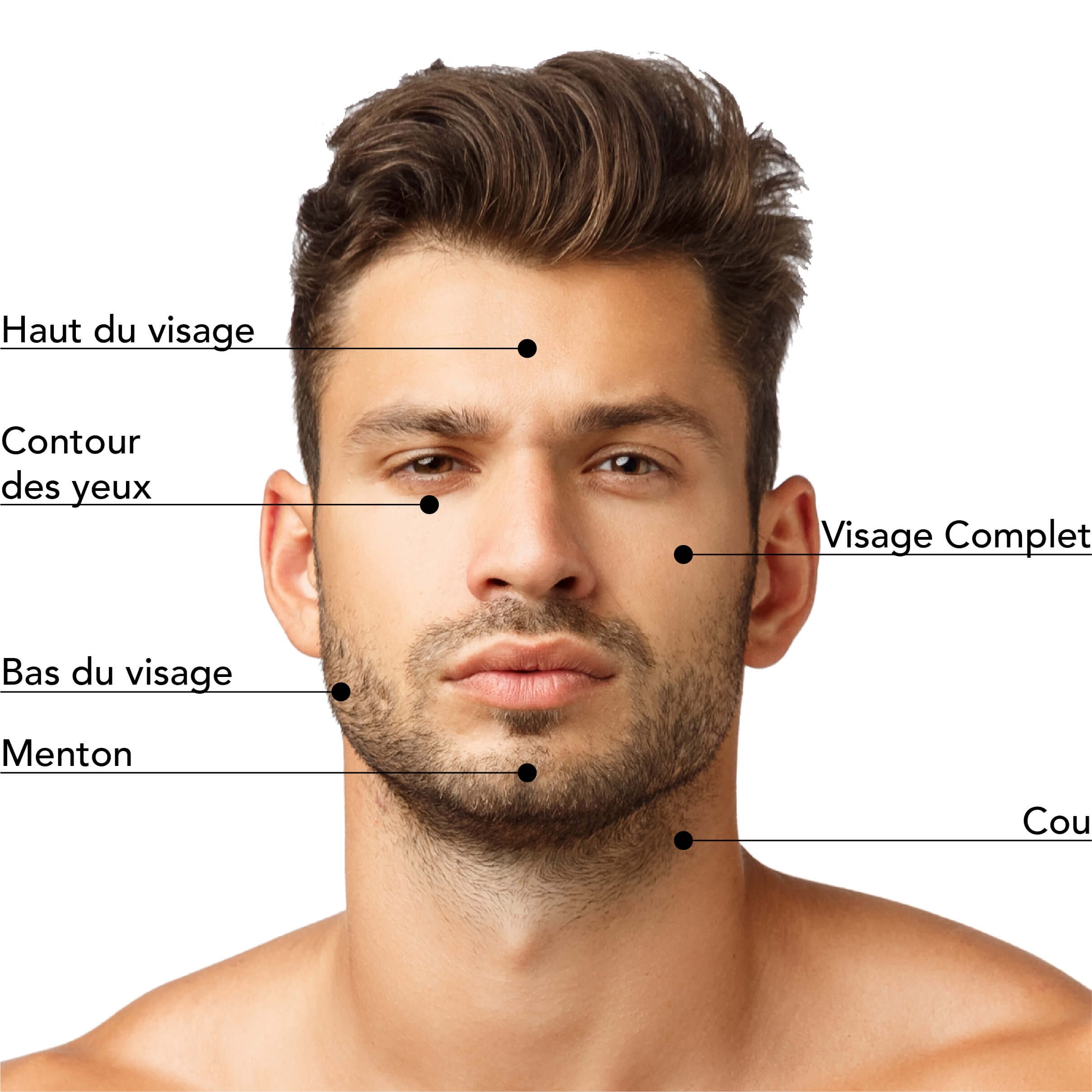 Zones traitables par le traitement Venus Freeze chez l’homme : haut du visage, contour des yeux, bas du visage, menton, cou et visage complet. Technologie anti-âge avancée pour raffermir la peau, réduire les rides et améliorer l’élasticité cutanée