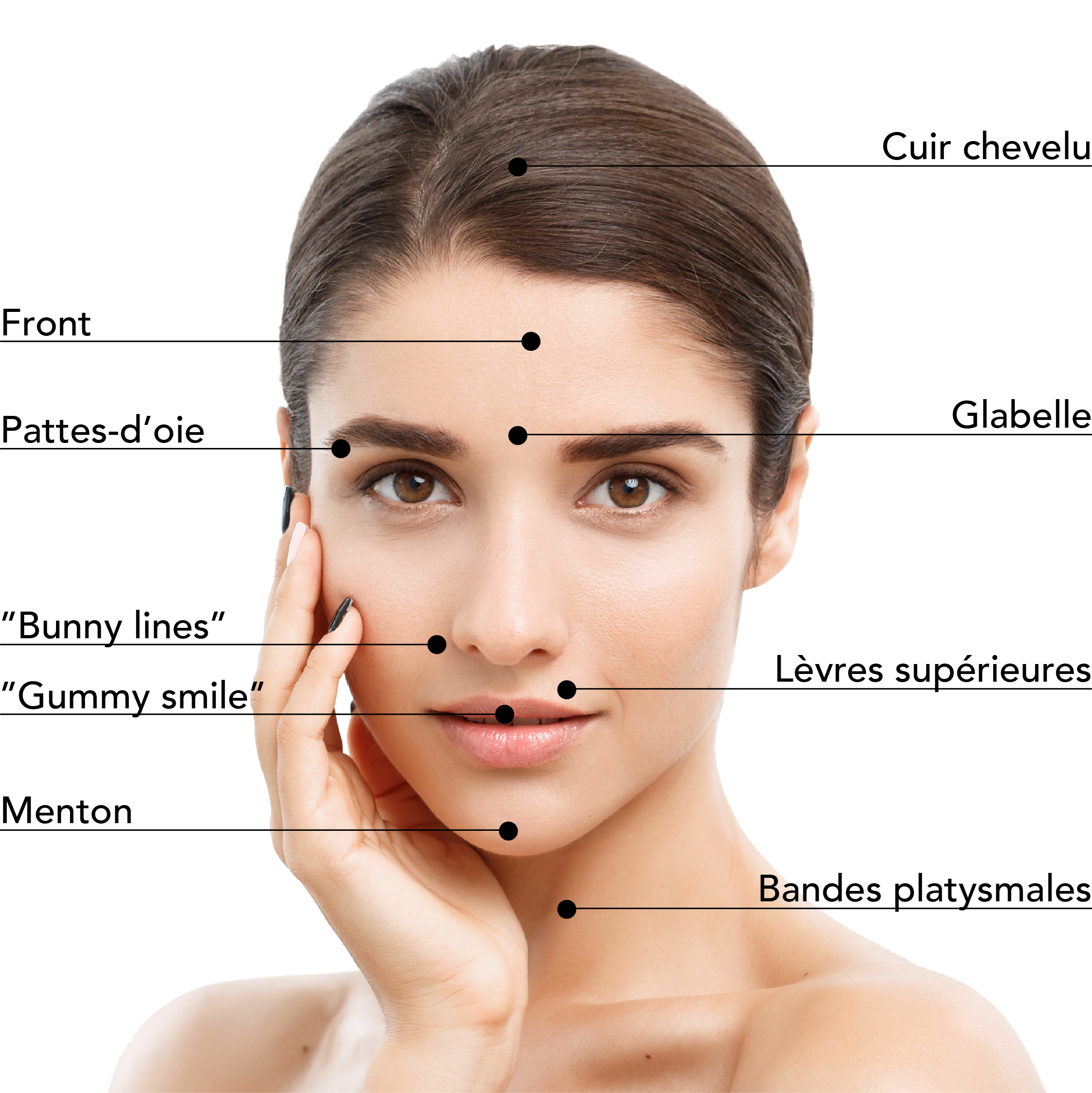 https://www.stlaurentme.com/wp-content/uploads/2025/08/Zones-Traitables_Botox_Visage_Femme.jpg