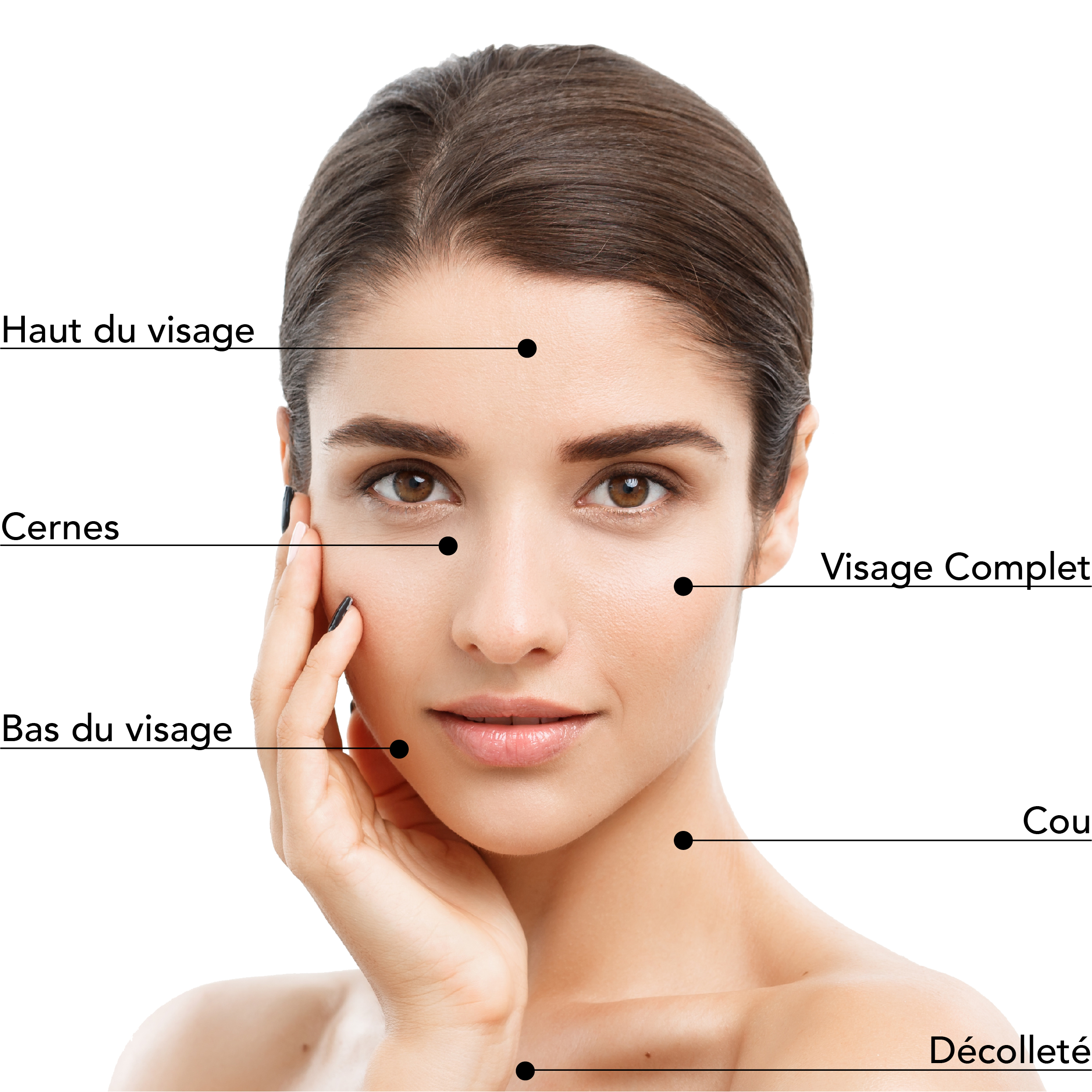 https://www.stlaurentme.com/wp-content/uploads/2025/08/Zones-Traitables_PRP_Femme_Visage.jpg
