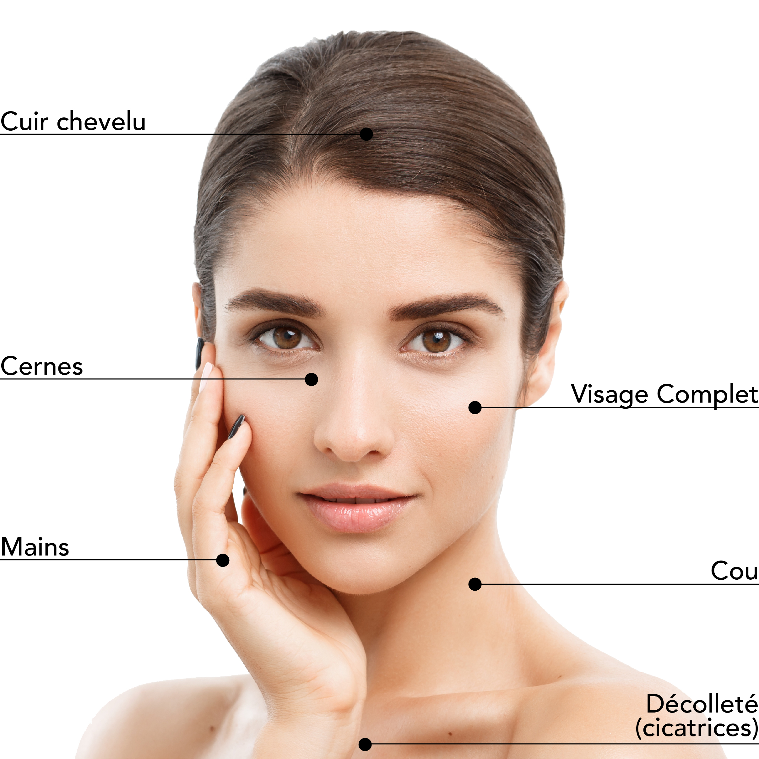 https://www.stlaurentme.com/wp-content/uploads/2025/08/Zones_Traitables_PRF_Femme_Visage.jpg